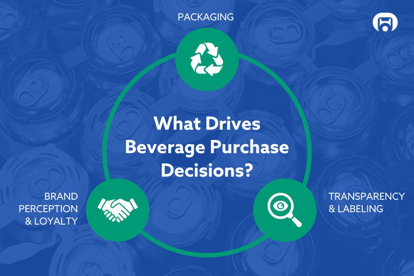 How Sustainability Drives Beverage Purchase Decisions